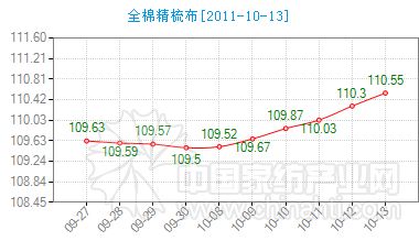 ȫ�޾��᲼�Ј�(ch��ng)ָ��(sh��)�^�m(x��)�ϝq