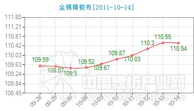 ȫ�޾��᲼�r(ji��)��ָ��(sh��)΢���½�