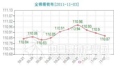 ȫ�޾��᲼�Ј�ָ��(sh��)΢���ϝq