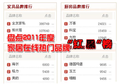 2011��ȼҾ�Ʒ�ơ��t�ڡ���P�c(di��n)