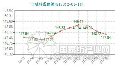 ����ȫ�����ĥ�q���r��ָ��(sh��)΢��