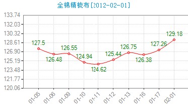 ����ȫ�޾��᲼�r(ji��)��ָ��(sh��)������ů