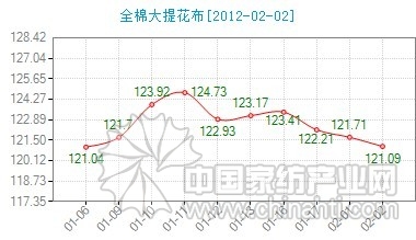 ����ȫ�޴��Ứ���r(ji��)��ָ��(sh��)΢��