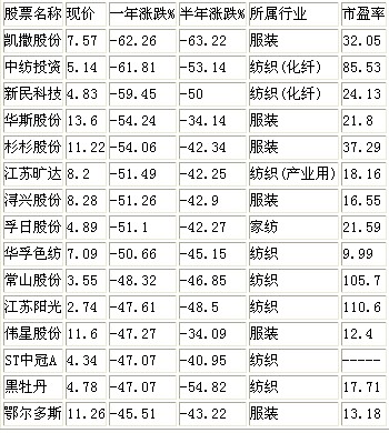 ��հǰ󡱶�Ϥ�����Ј�(ch��ng)Ͷ�Yڅ��(sh��)