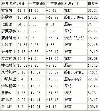 ��հǰ󡱶�Ϥ�����Ј�(ch��ng)Ͷ�Yڅ��(sh��)