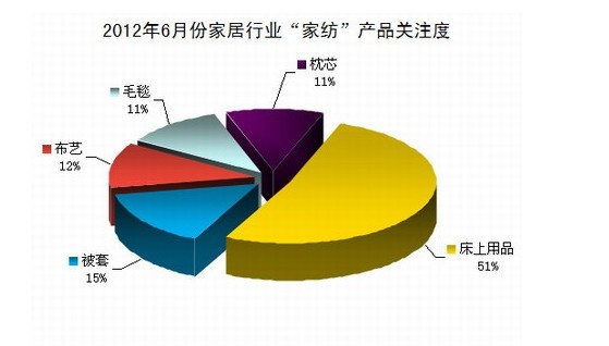6�·ݼҼ��a(ch��n)Ʒ�������t�����꿼���Ҽ���I(y��)��ϲ�Бn