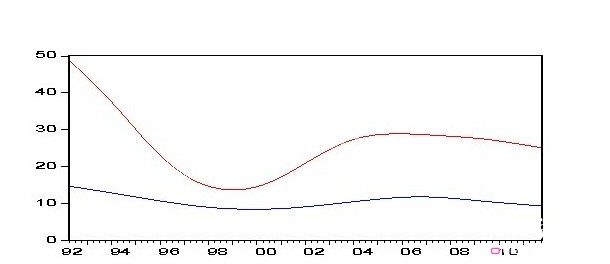 δ���҇�(gu��)�����ИI(y��)�l(f��)չ�΄�(sh��)���x