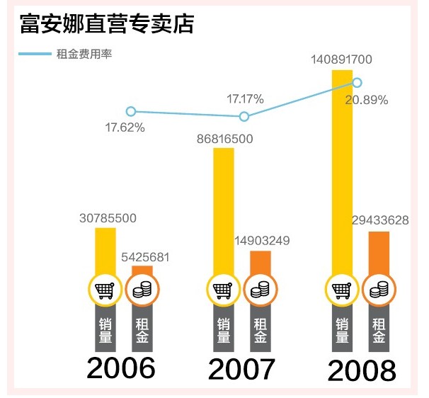 �Ҽ�����ƽЧ��ʹ��