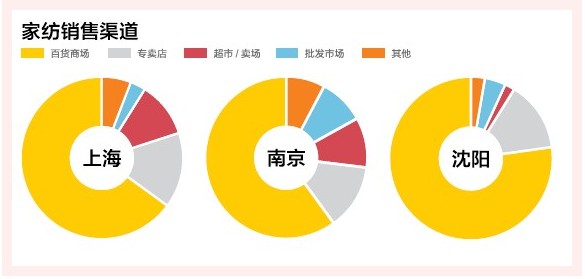 �Ҽ�����ƽЧ��ʹ��