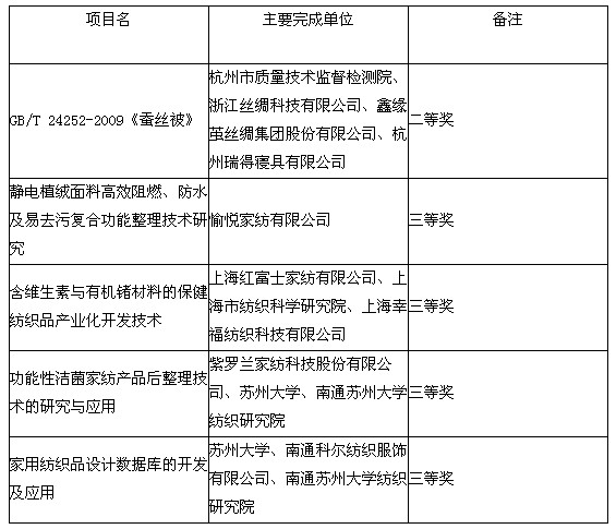 2012���Ї��Ҽ��ИI(y��)ʮ�����P�c(di��n)