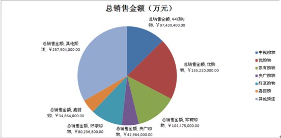 2012ُ(g��u)���l���Ҽ���N�۔�(sh��)��(j��)���t