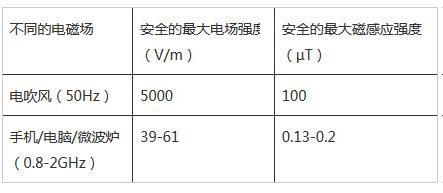 늴��L(f��ng)�Ǹ�ݗ��Ě��ֆ���