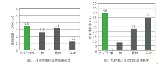 �{(l��n)Ʒ������(qi��ng)�ݴ�푡��Ƽ��ơ�