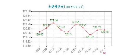 ����ȫ�޾��᲼�r(ji��)��ָ��(sh��)����(d��ng)�^С