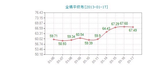 ����ȫ��ƽ�y���r��ָ��(sh��)���л���