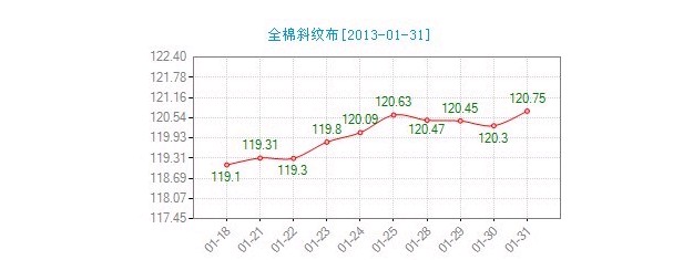 ����ȫ��б�y���r(ji��)��ָ��(sh��)�P(p��n)��