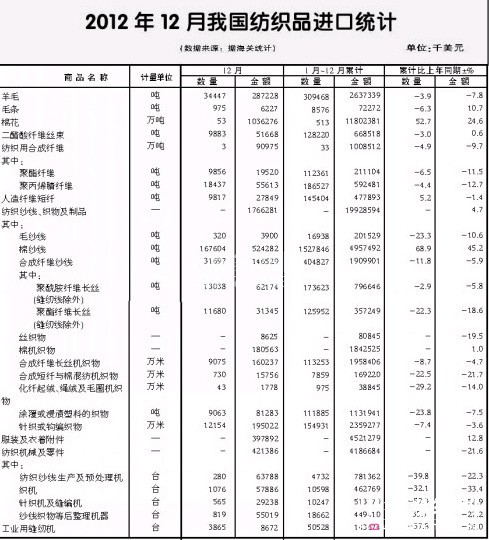 2012��ȫ��(gu��)����Ʒ���b�M(j��n)���ڸśr