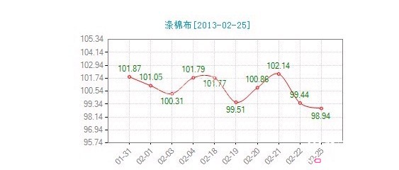 ���՜��޲��r��ָ��(sh��)΢���»�