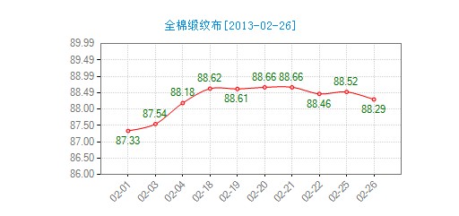 ����ȫ�޾��y���r��ָ��(sh��)΢��