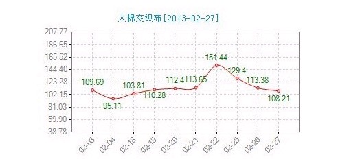 �������޽������r��ָ��(sh��)С���ߵ�