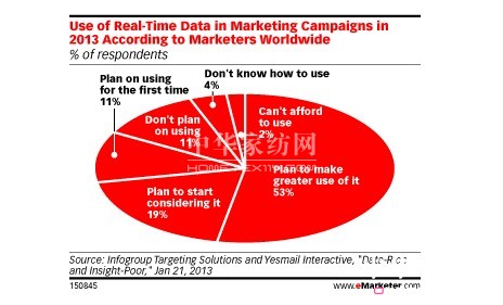 ��(sh��)�r(sh��)�I(y��ng)�N��λԽ��(l��i)Խ��Ҫ