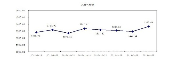 ���¼�������ָ��(sh��)����