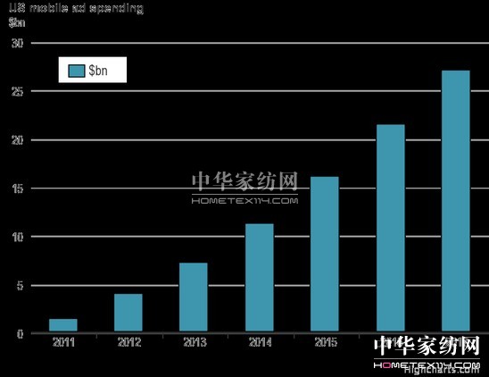 ��(sh��)���c���(hu��)��ý�w�I(y��ng)�N��ʮ��څ��(sh��)