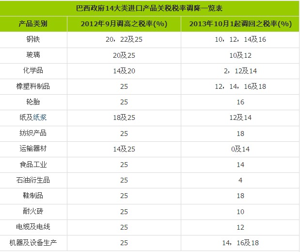 ������14a(ch��n)Ʒ�M(j��n)���P(gu��n)�����{(di��o)