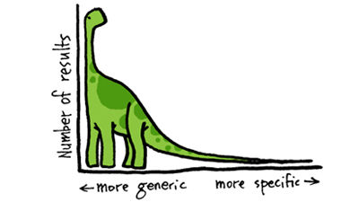 ��(chu��ng)�k��I(y��)�r��Ҫ�˽��8����������