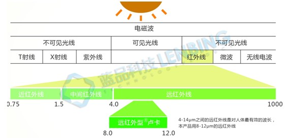 �{(l��n)Ʒ�Ƽ�����(du��)��������ᱣů��Ʒ��څ��(sh��)