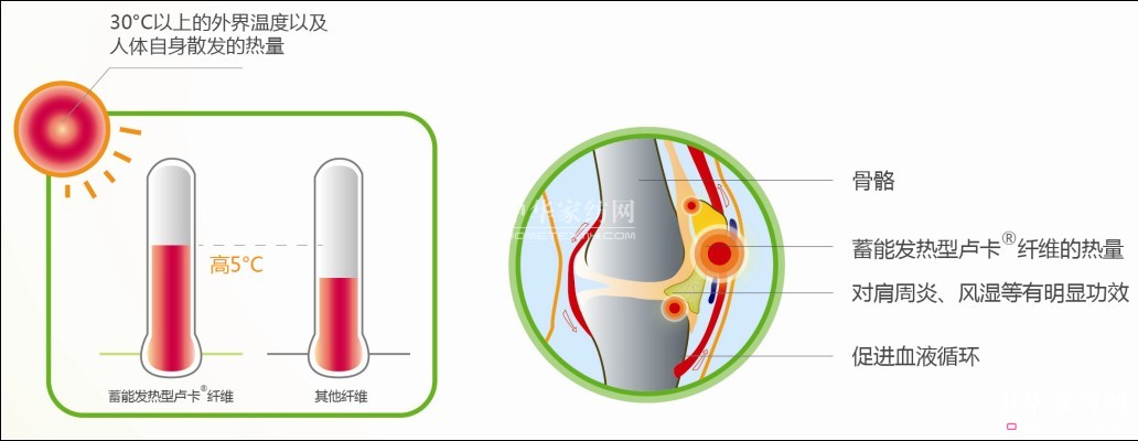 �{Ʒ��ů��о���Ƽ����x������Ʒ��څ��