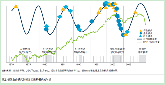 �I(y��)��ģʽ��(chu��ng)�«@ȡ������(y��u)��