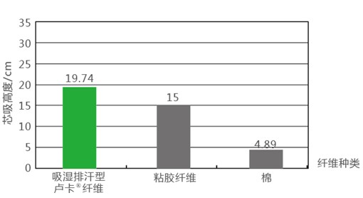 �{Ʒ����R���w�S����ˬ˯�߲��ǉ���