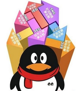 �vӍ����΢���I(y��)Ⱥ���O��(zh��n)�Լ��I(y��)���wϵ