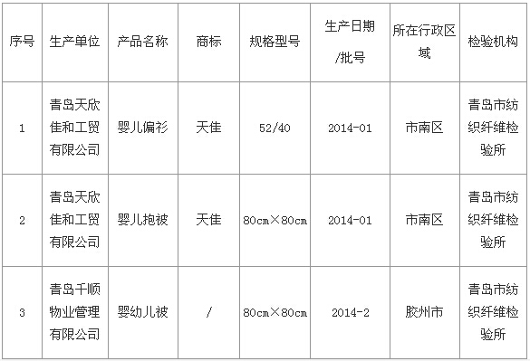 ���u�����t(y��)Ժ���׃�����Ʒ�|(zh��)�����Y(ji��)��