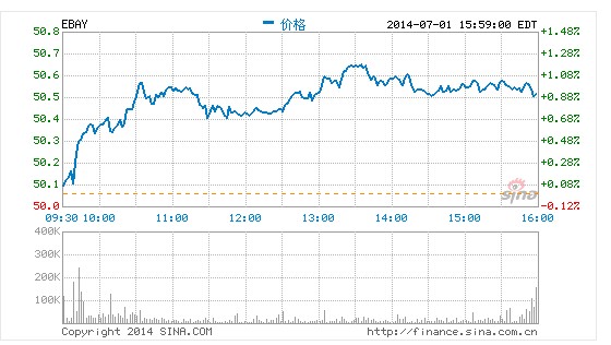 eBay�����P�]С��I(y��)���ܛ����Ӱ푼s1�f�͑�