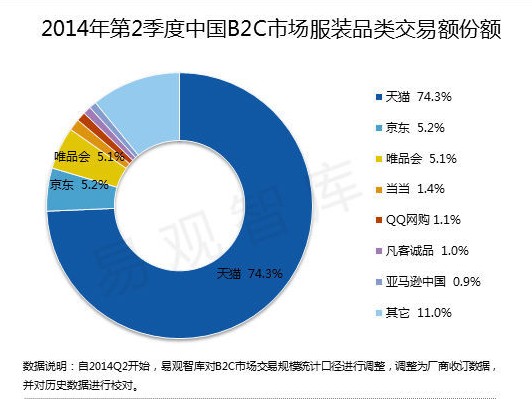 ��θ�����̾��l(f��)���r(sh��)���I(l��ng)����