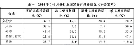 2014��1��~6�¼Ҽ��ИI(y��)�\(y��n)�з���