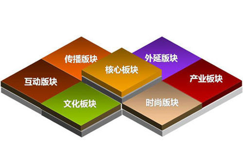 Ʒ���ƏV��5��(g��)�e(cu��)�`�ĠI�N˼�S