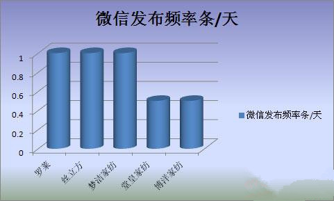 �Ҽ���I(y��)��΢�I�N