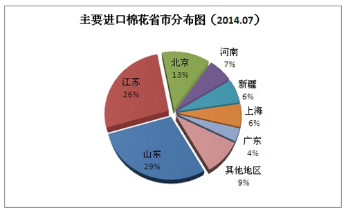 2014��7�·��Ї��M(j��n)���޻�����