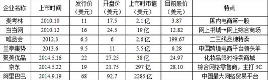 �P�c�߼�����������̹�˾