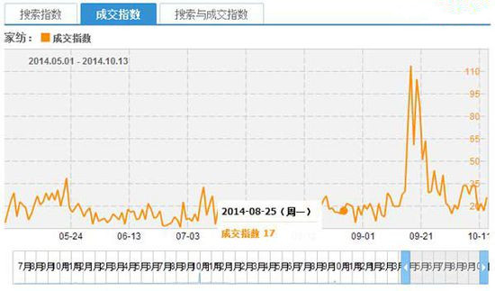 �Ҽ�������M�ؚw���԰��ע�����pʧ