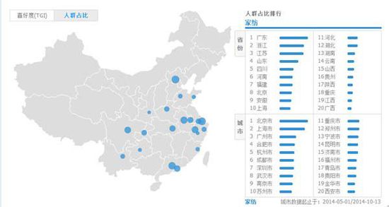 家紡電商消費(fèi)回歸理性 八項(xiàng)注意避免損失