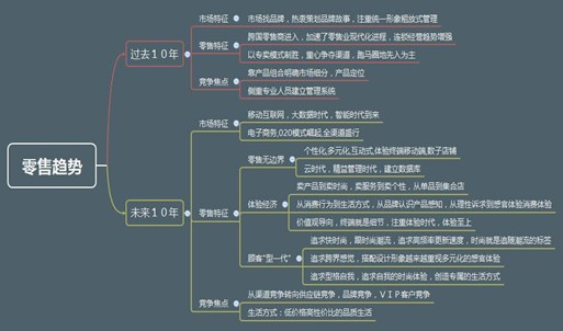 �������ώ������x�Ї�(gu��)�I(l��ng)�мҾ������ИI(y��)�F(xi��n)�څ��(sh��)