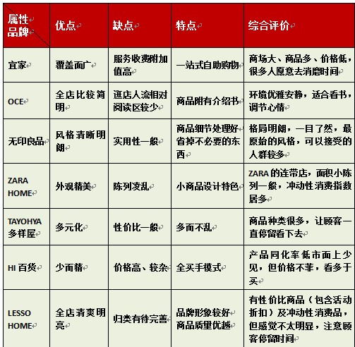 �������ώ������x�Ї�(gu��)�I(l��ng)�мҾ������ИI(y��)�F(xi��n)�څ��(sh��)