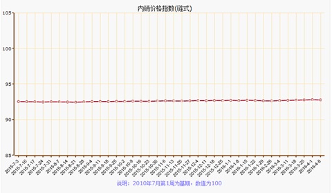 ���ں��T�Bʯ��Ҽ��r��ָ��(sh��)�µ�