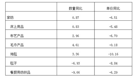 2016��һ���ȼҼ��\(y��n)�иśr