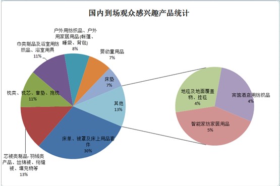 ͸ҕ�^��������̽�ش����Ҽ�չ��ݣ���Ʒ�Q��͹�@������չ��֮���|�L���M��������