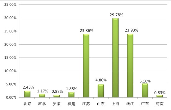 ͸ҕ�^��������̽�ش����Ҽ�չ��ݣ���Ʒ�Q��͹�@������չ��֮���|�L���M��������